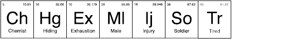 Chemist Periodic