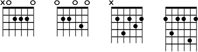 Guitar Chords™